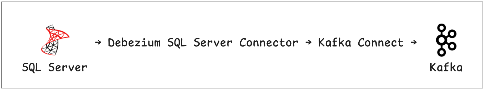 DIY architecture: SQL Server CDC to Kafka via Debezium and Kafka Connect