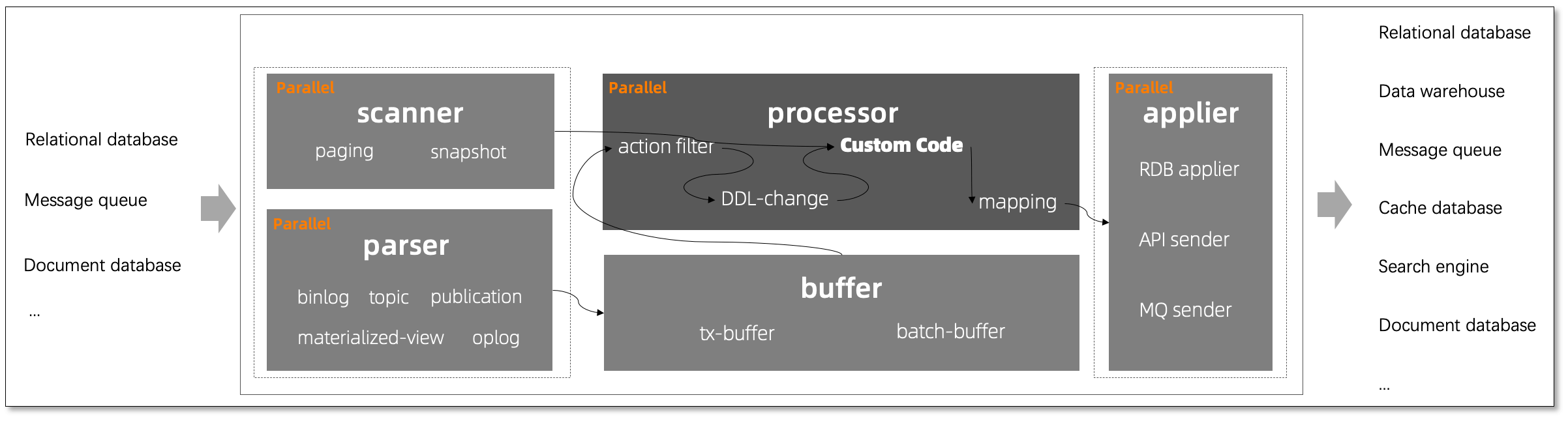 Custom Code In BladePipe